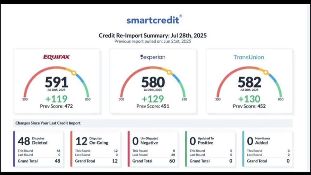 Client results dashboard sample 1